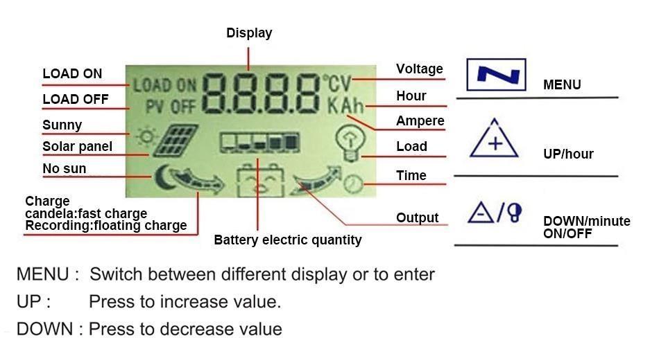 100A-MPPT-solaren-kontroler-za-fotovoltaici